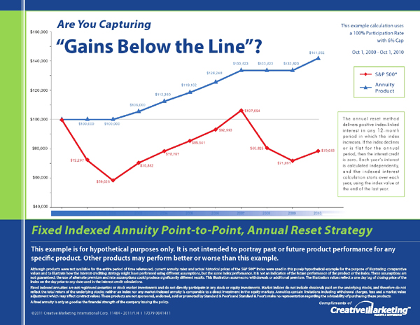 RedLine/BuleLine